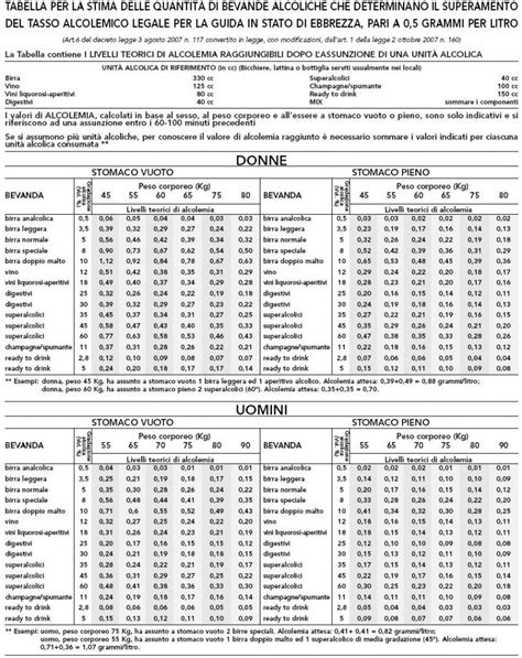 tabella tasso alcolemico pdf